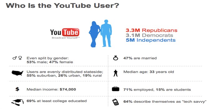 demografik