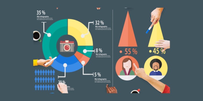 Infografik Nedir Nasil Yapilir Earnado