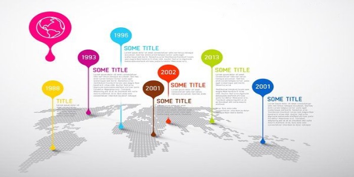 Infografik Nedir Nasil Yapilir Earnado