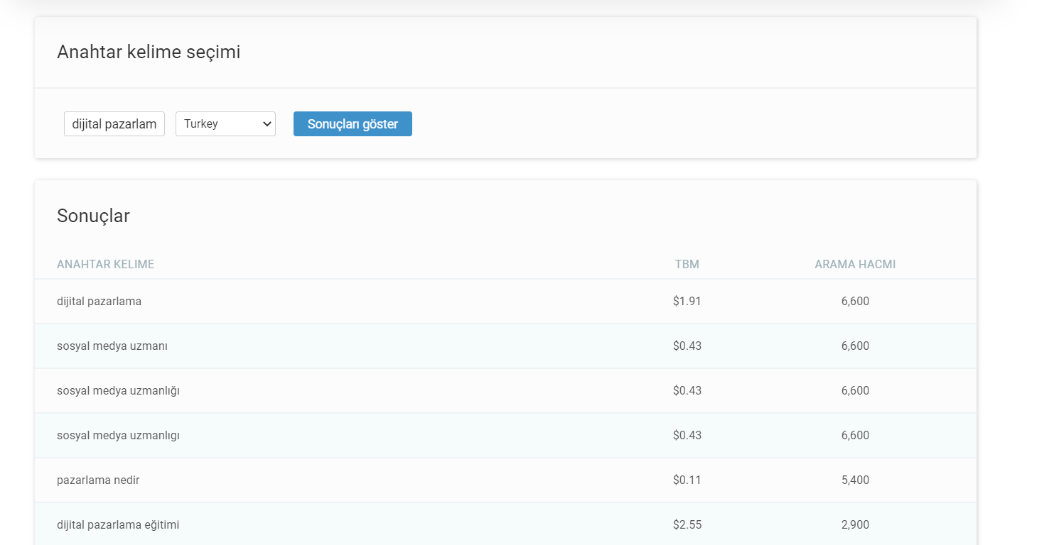 dijitalpazarlamakelimeoneriaraci
