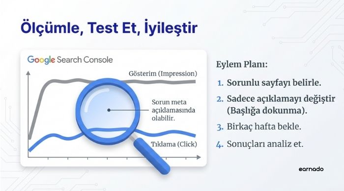 olcumle-test-et-iyilestir