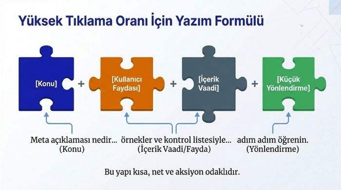 yuksek-tiklama-orani-formulu