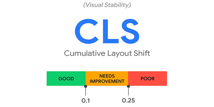  CumulativeLayoutShift