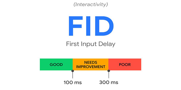 FirstInputDelay