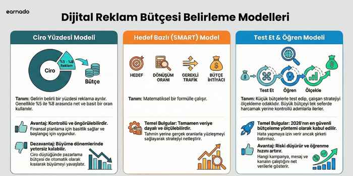 butce-belirleme-modelleri