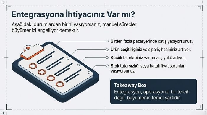 entegrasyona-ihtiyaciniz-var-mi