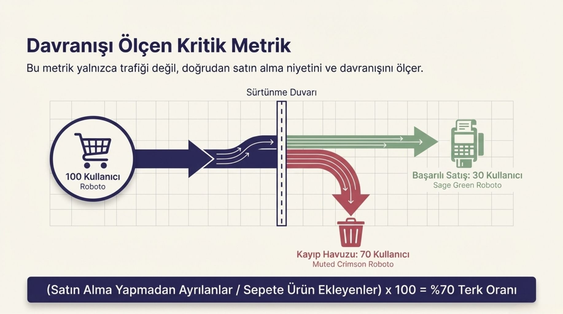 davranisi-olcen-kritik-metrik