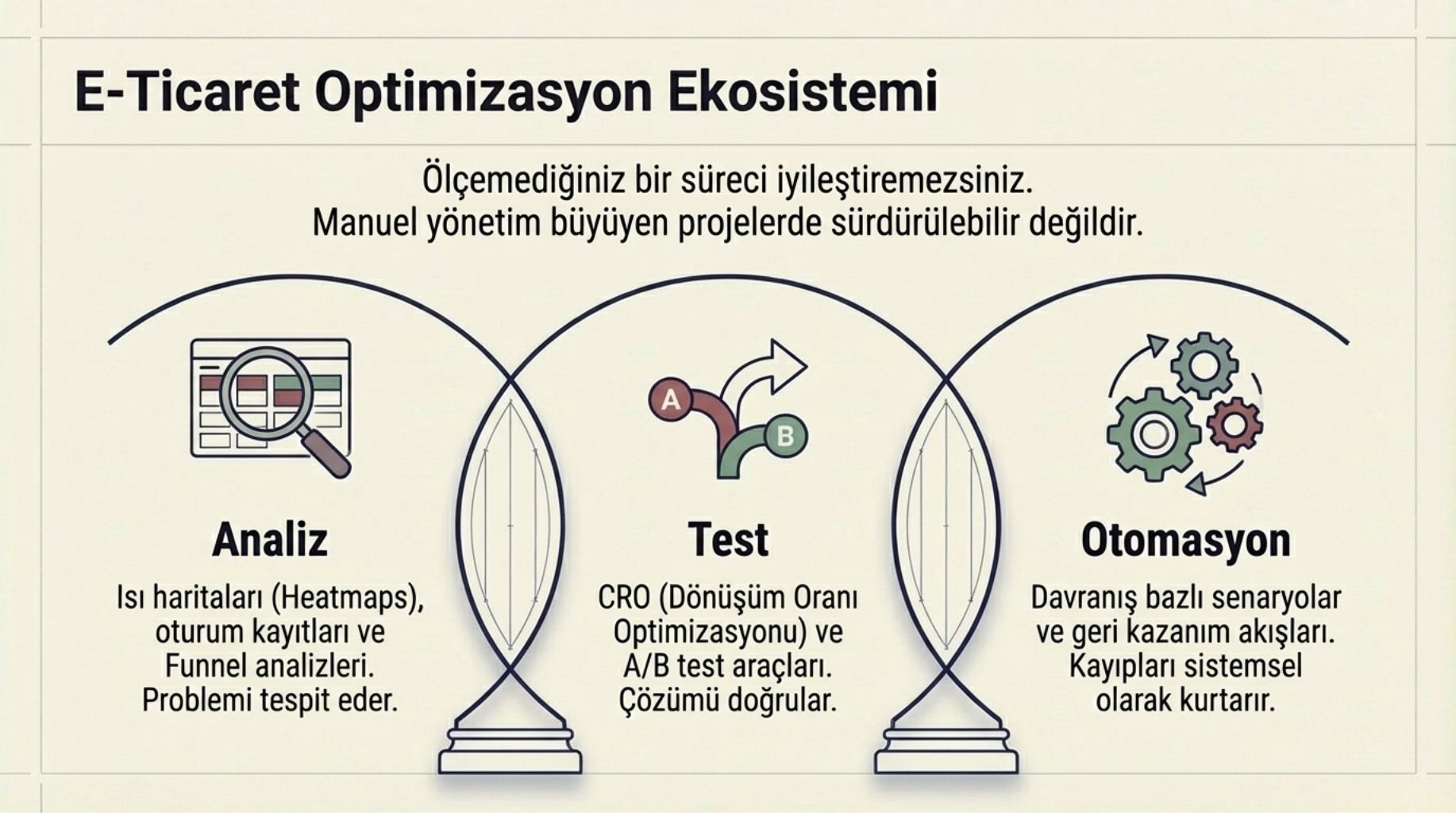 e-ticaret-optimizasyon-ekosistemi
