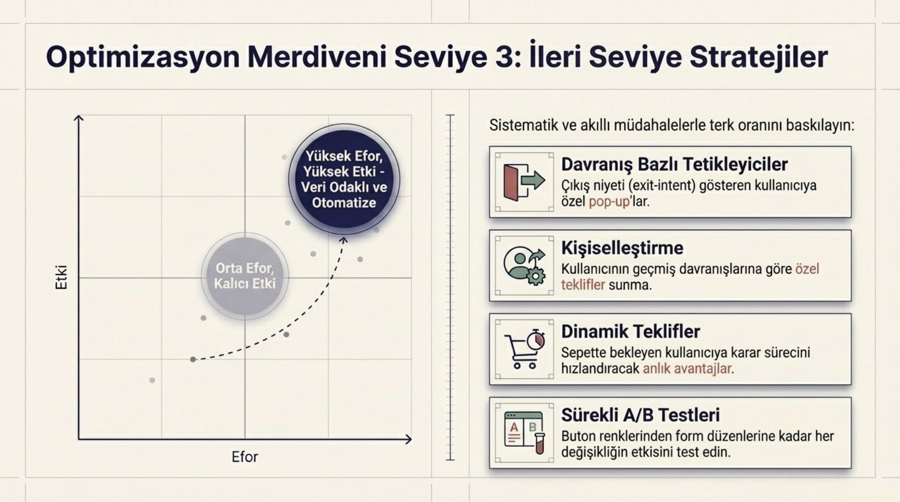 ileri-seviye-stratejiler