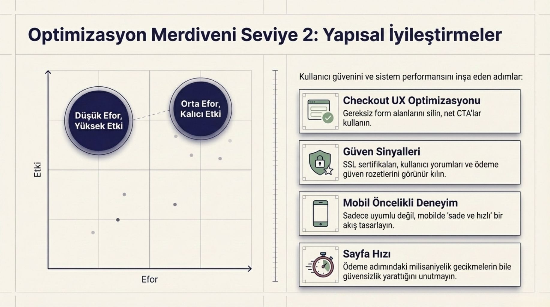 yapisal-iyilestirmeler